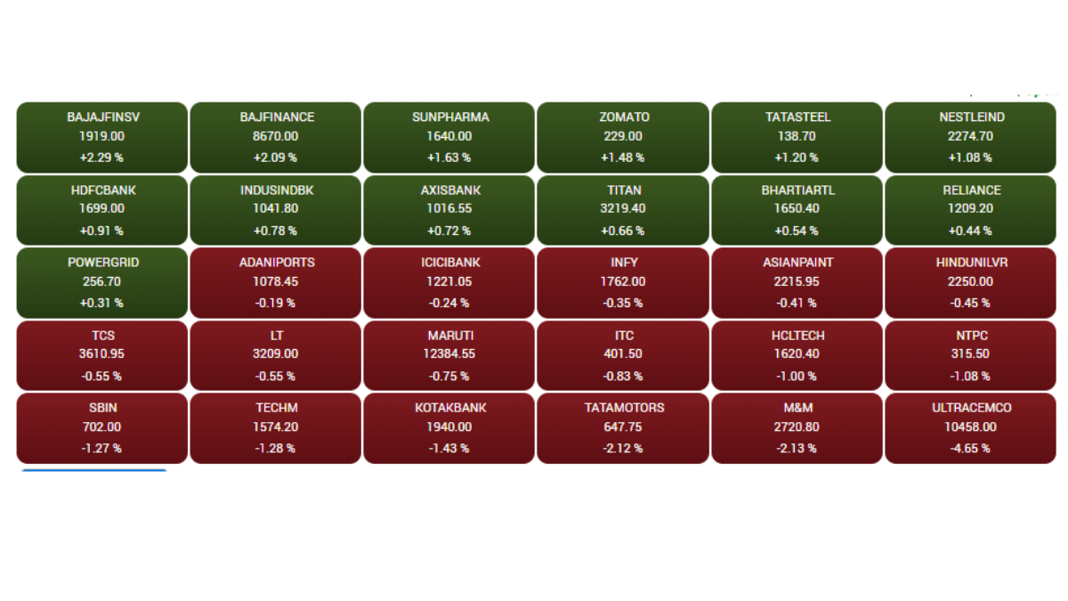 Stock Market