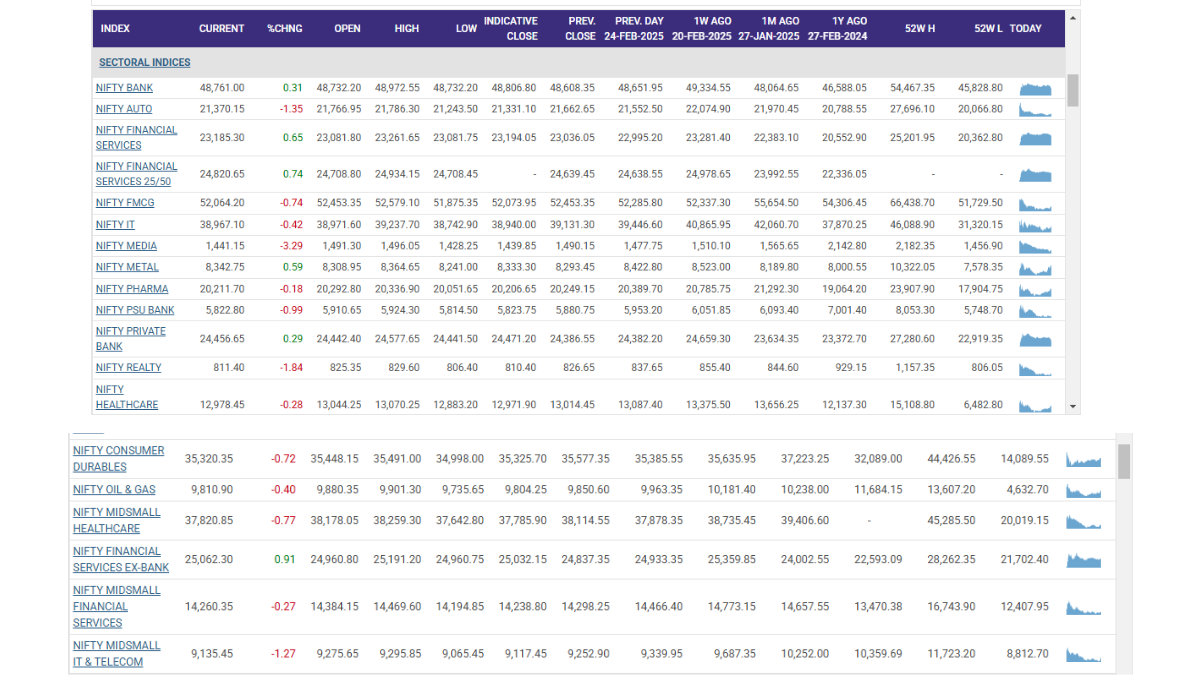 Stock Market