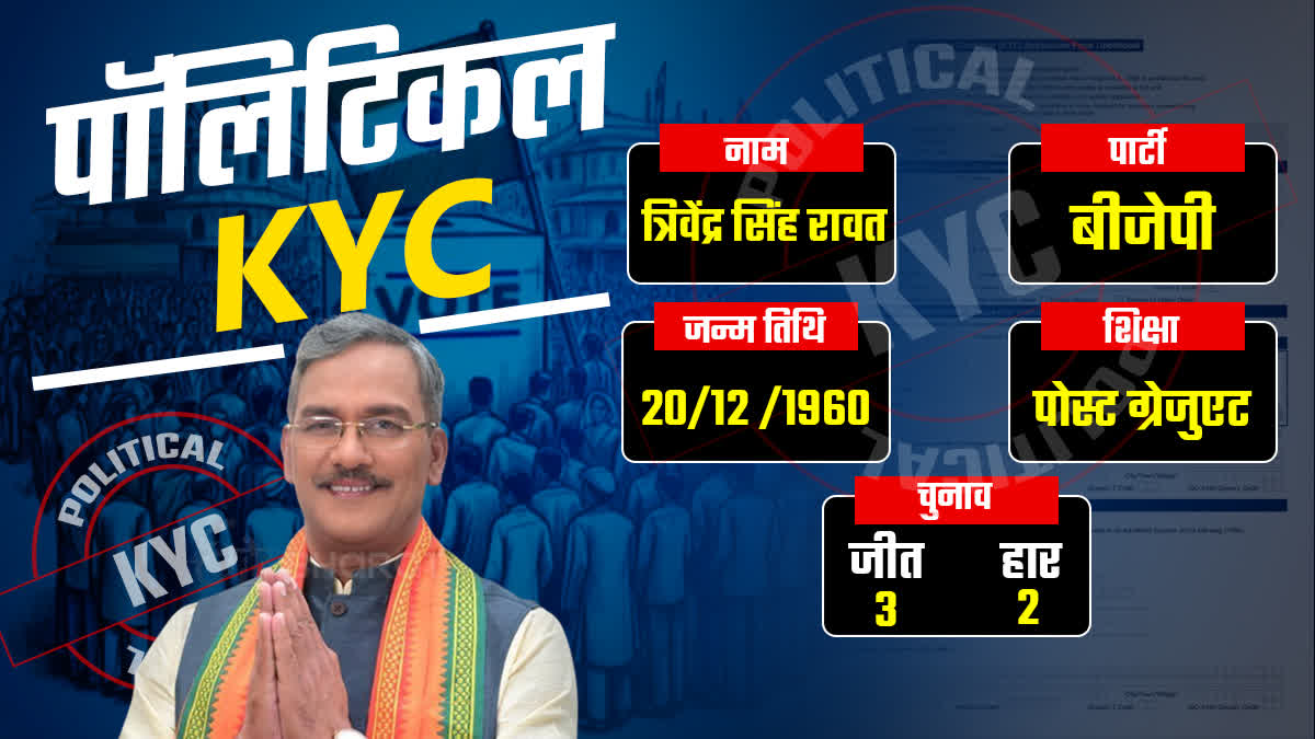 Trivendra Rawat Political KYC