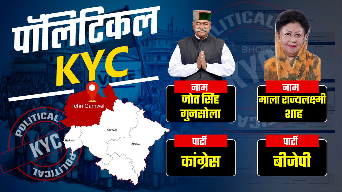 TEHRI CANDIDATE POLITICAL KYC