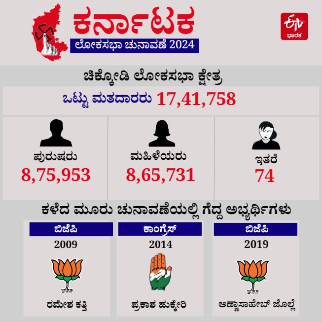 ಚಿಕ್ಕೋಡಿ ಲೋಕಸಭಾ ಕ್ಷೇತ್ರ