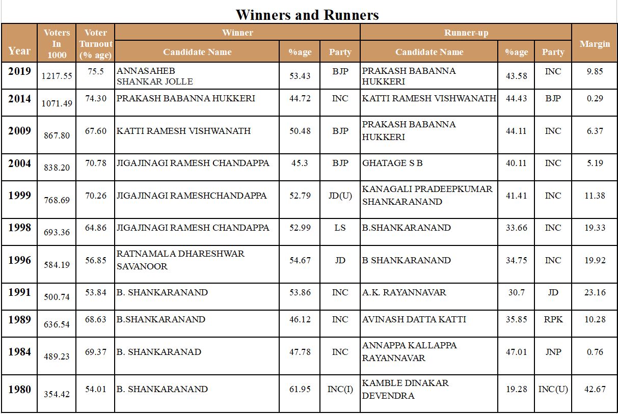 ಚಿಕ್ಕೋಡಿ ಲೋಕಸಭಾ ಕ್ಷೇತ್ರ