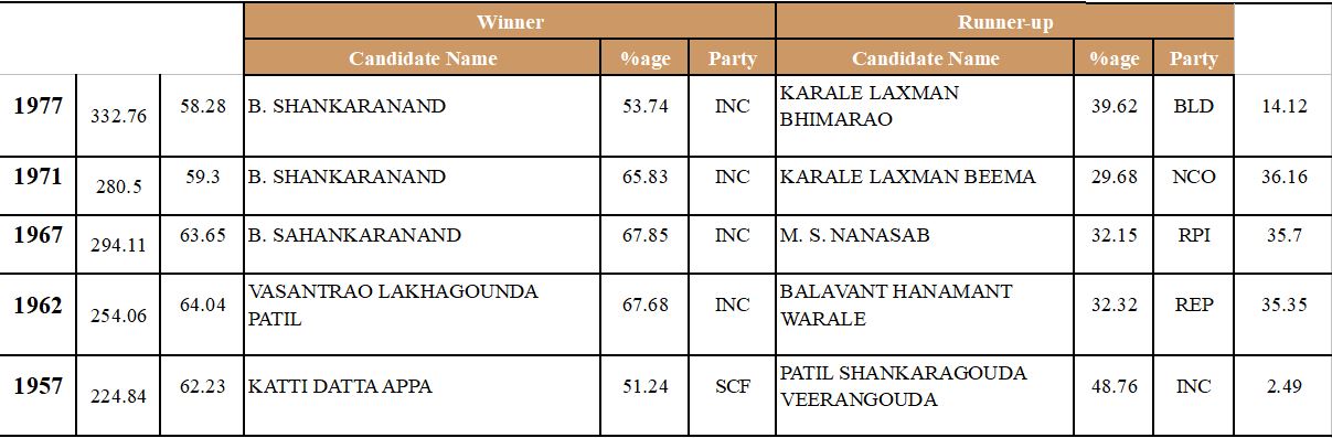 ಚಿಕ್ಕೋಡಿ ಲೋಕಸಭಾ ಕ್ಷೇತ್ರ