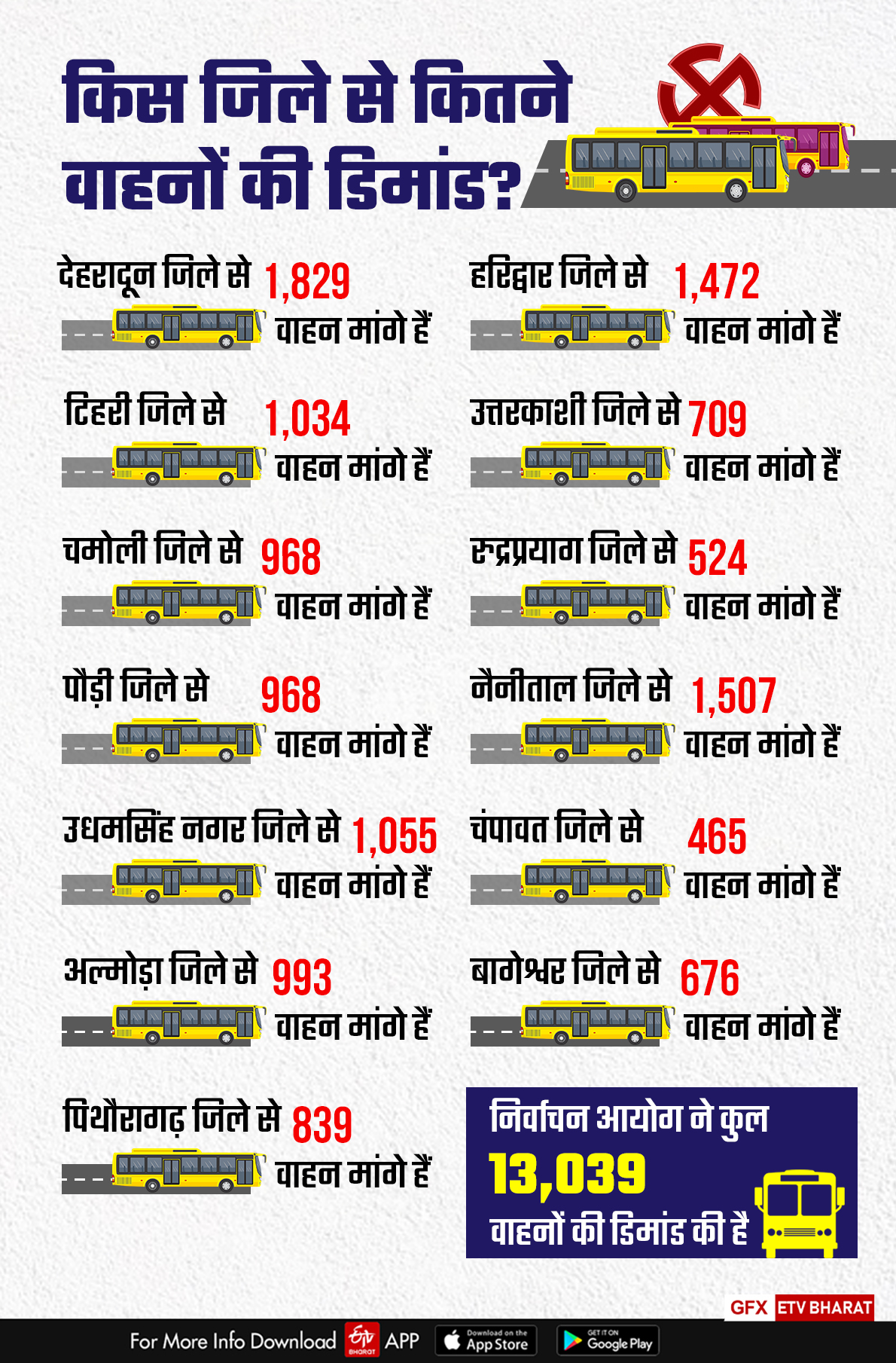 Vehicles on election duty