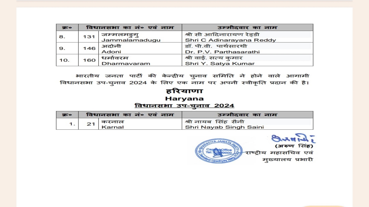 Haryana CM  Nayab Singh Saini Bjp Candidate of Karnal Byelection Bjp Candidates List Released Manohar Lal Khattar