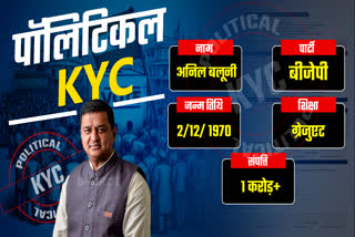 ANIL BALUNI POLITICAL KYC