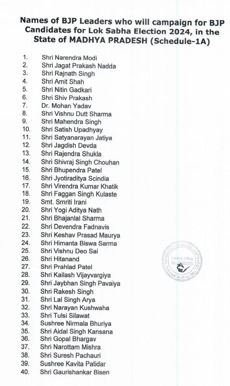BJP released Star campaigner list