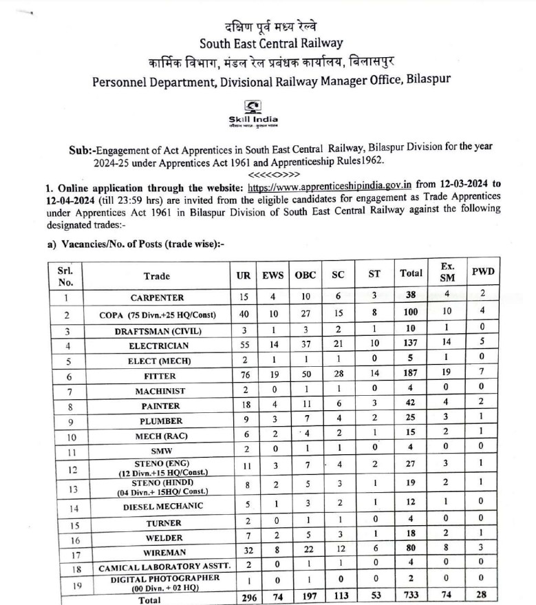 ಅಧಿಸೂಚನೆ