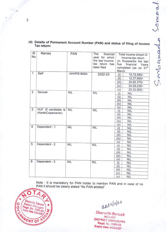 LS Polls 2024