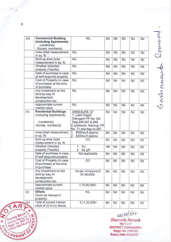 LS Polls 2024