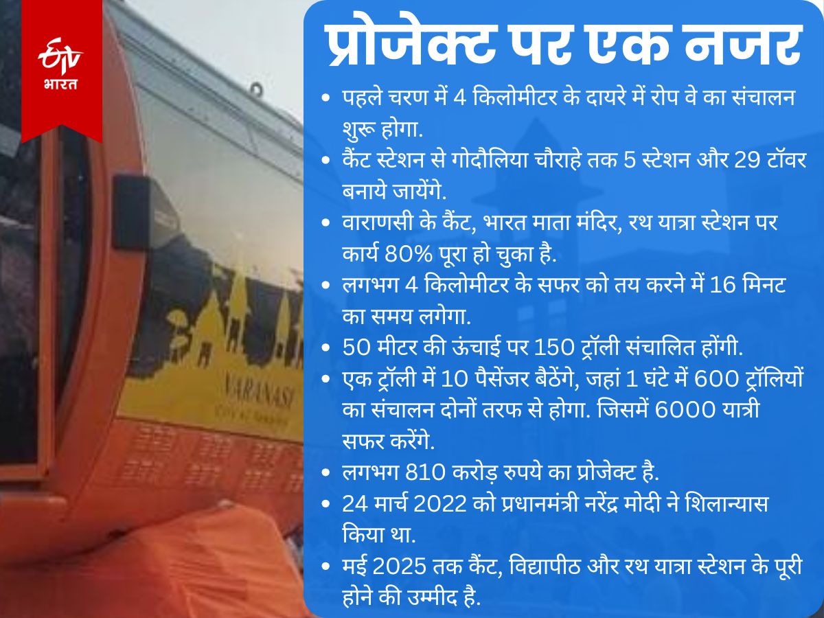 प्रोजेक्ट पर एक नजर.