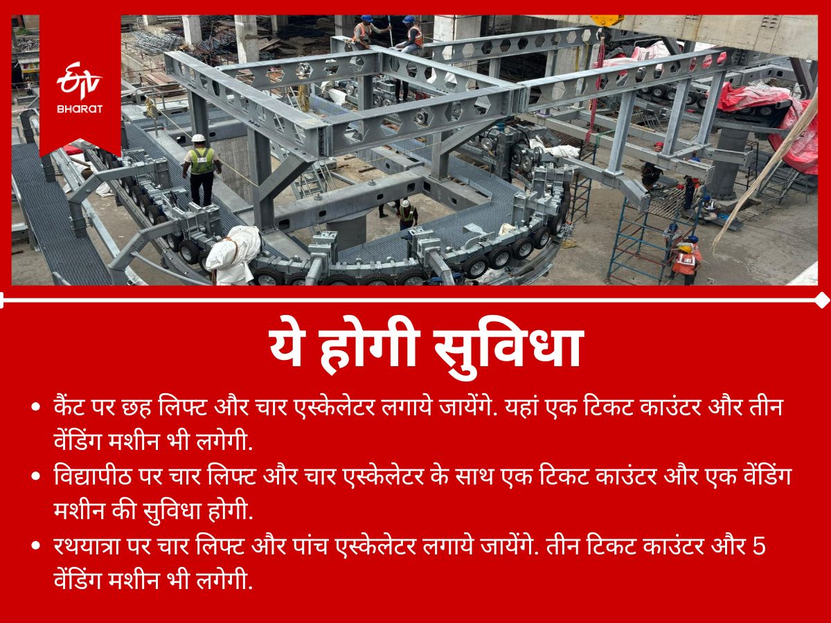 जानिये खासियत.
