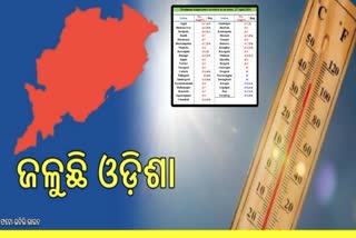 ୪୪.୭ ଡିଗ୍ରୀ ସହ ଅନୁଗୋଳ ରାଜ୍ୟର ଉତ୍ତପ୍ତ ସହର, ଆସନ୍ତାକାଲି ପାଇଁ 13 ଜିଲ୍ଲାକୁ ରେଡ ଆଲର୍ଟ