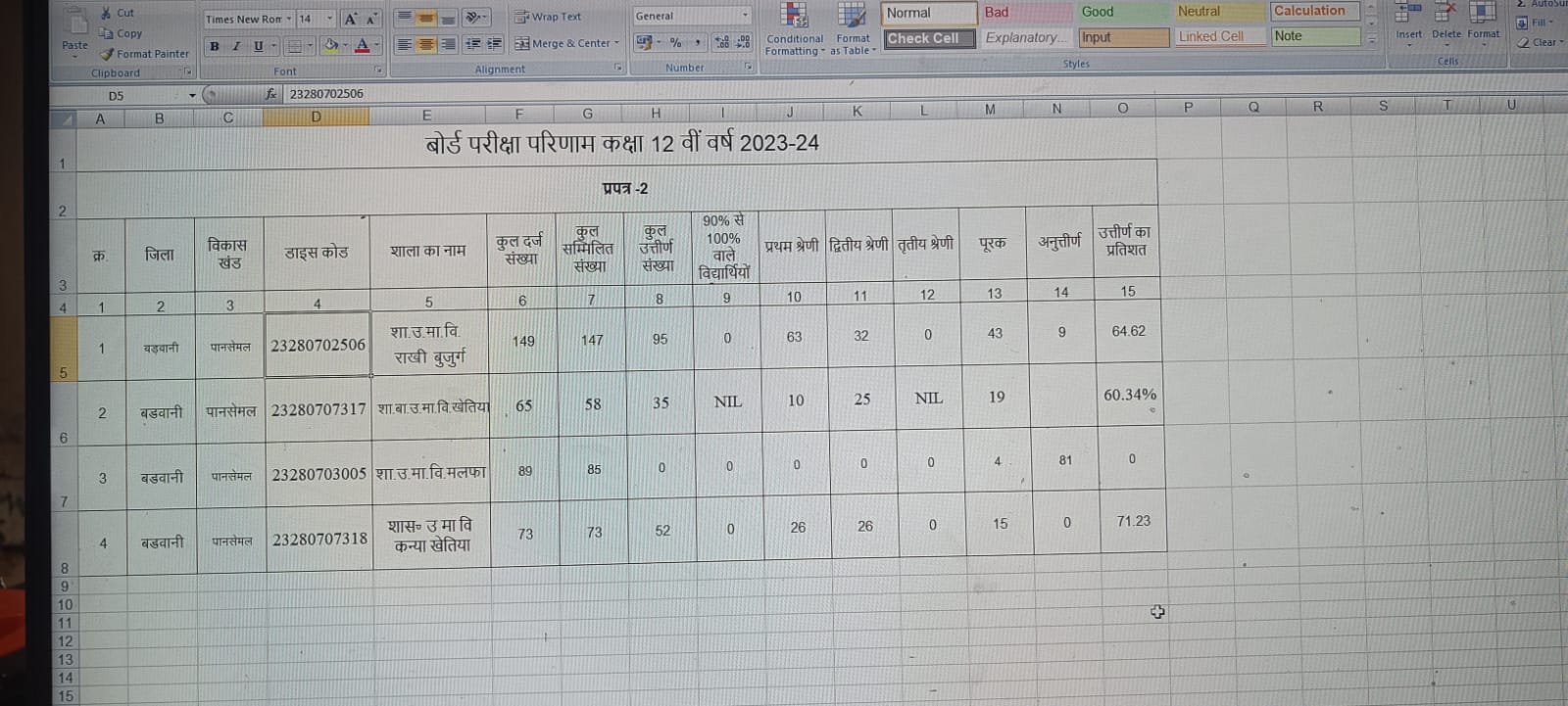 Badwani 12th Result Zero