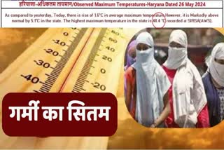 RECORD HEAT IN HARYANA