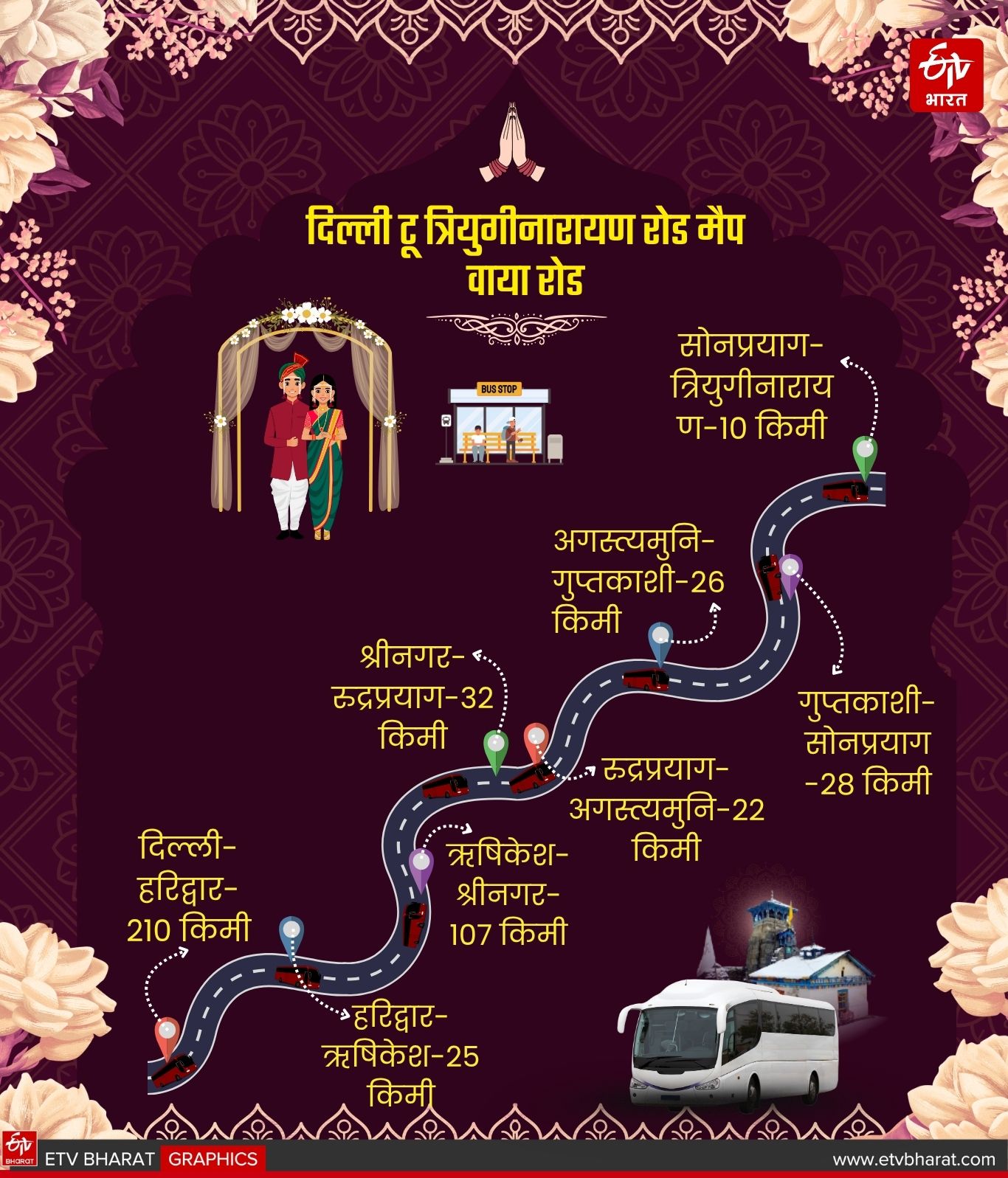 Uttarakhand Wedding Destination
