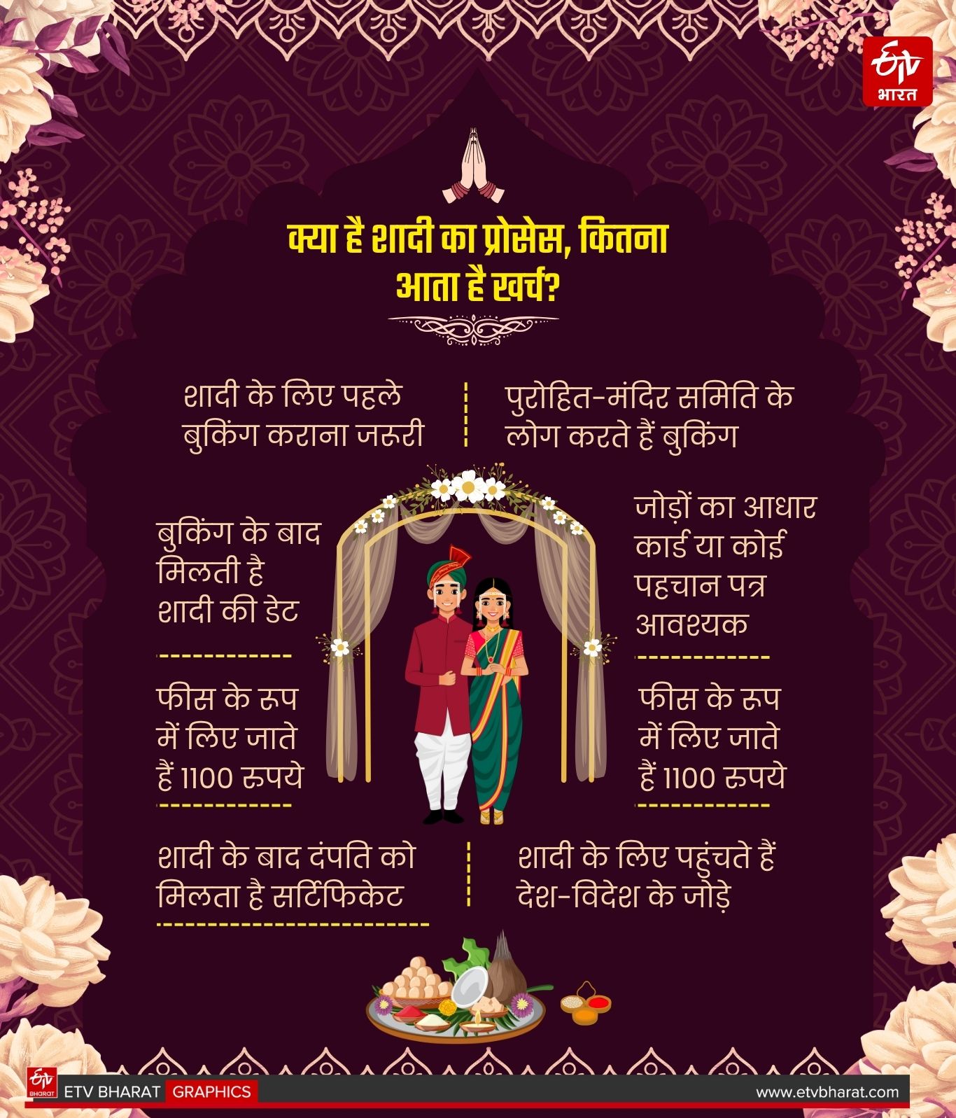 Uttarakhand Wedding Destination