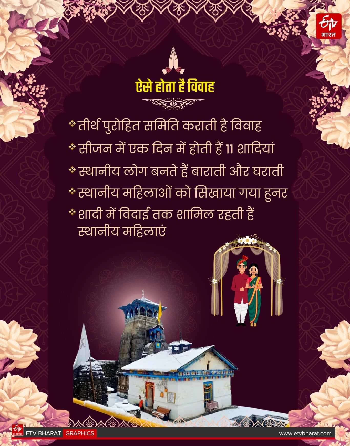 Uttarakhand Wedding Destination