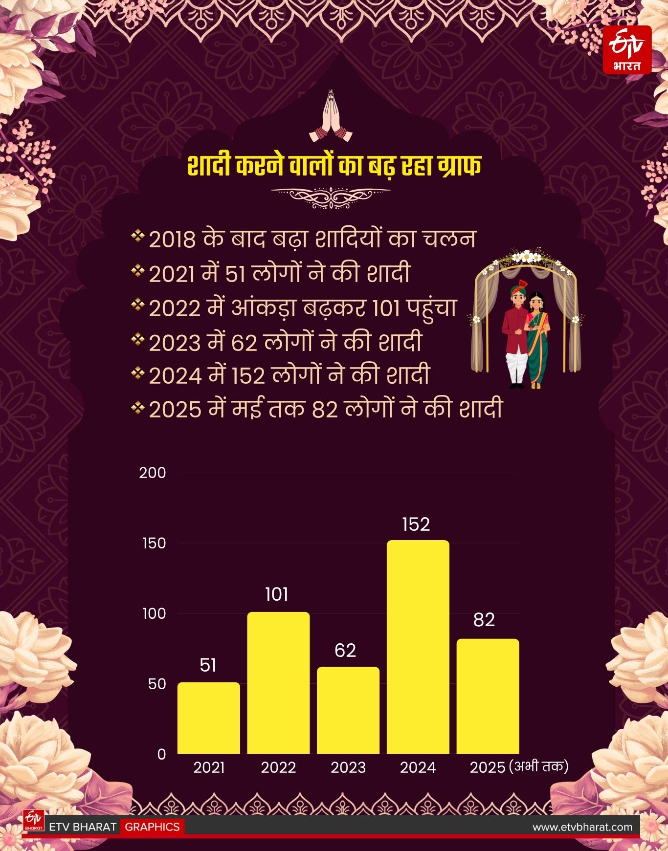 Uttarakhand Wedding Destination