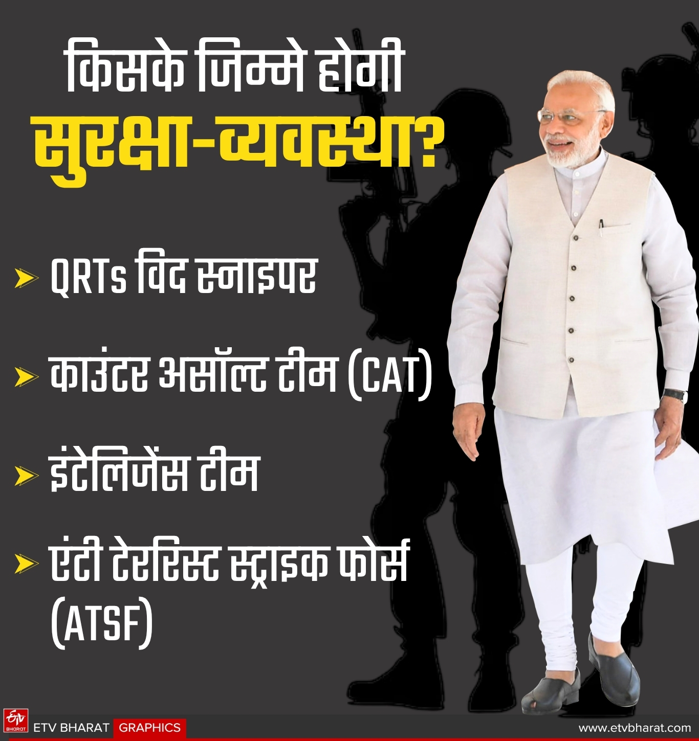 ETV Bharat GFX