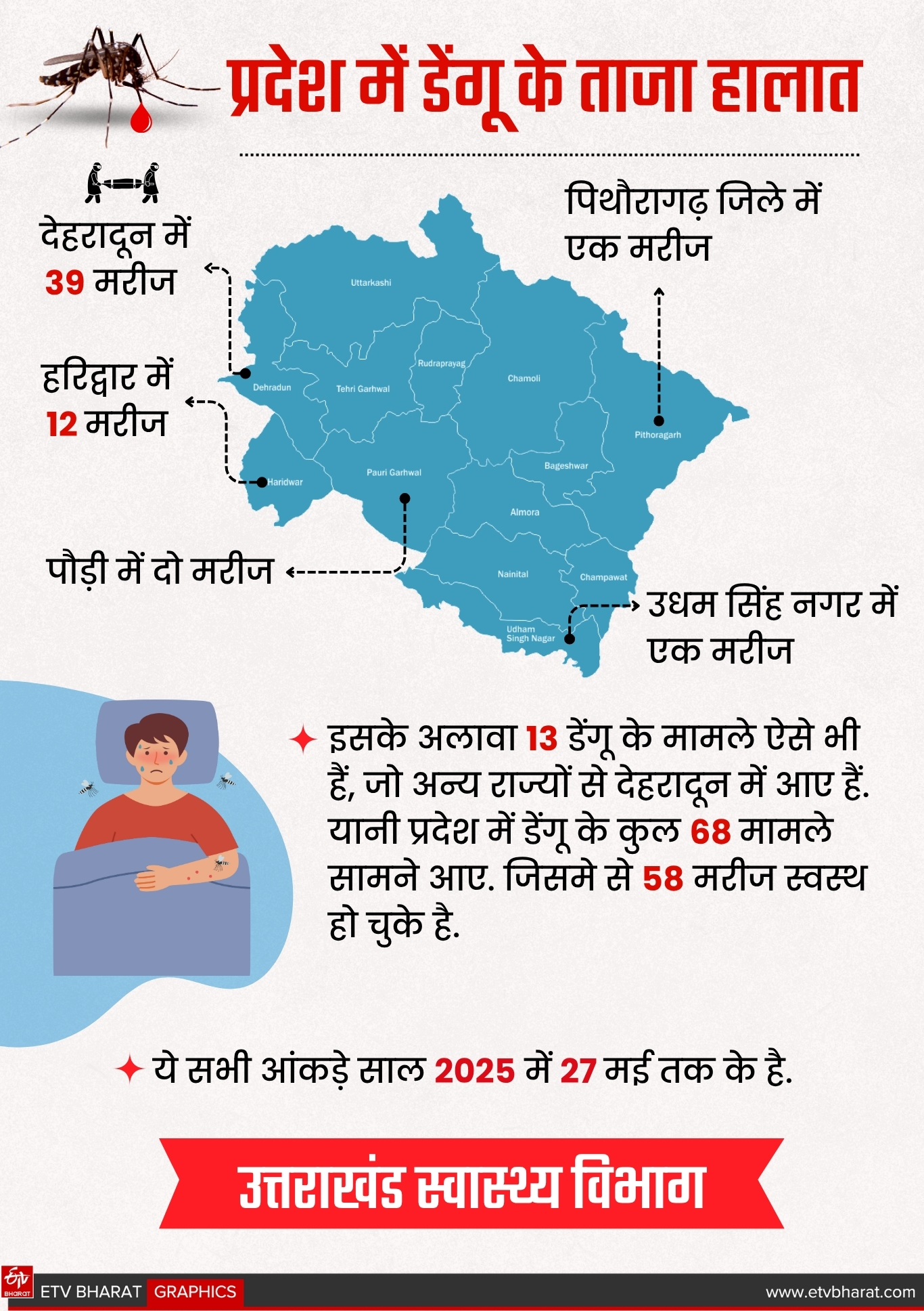 Etv Bharat