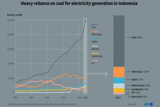 Nuclear Option: Indonesia Seeks To Grow Energy, Cut Emissions