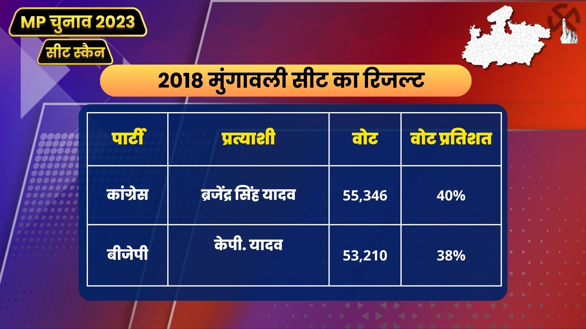 mp seat scan mungaoli