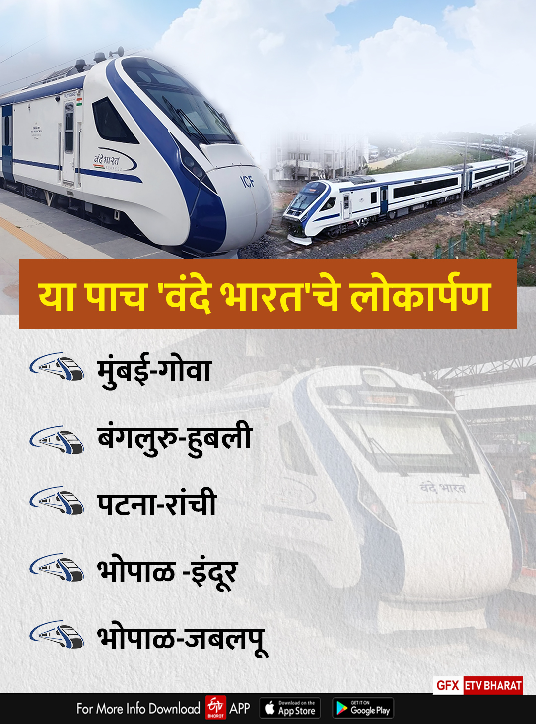 Mumbai Goa Vande Bharat Express