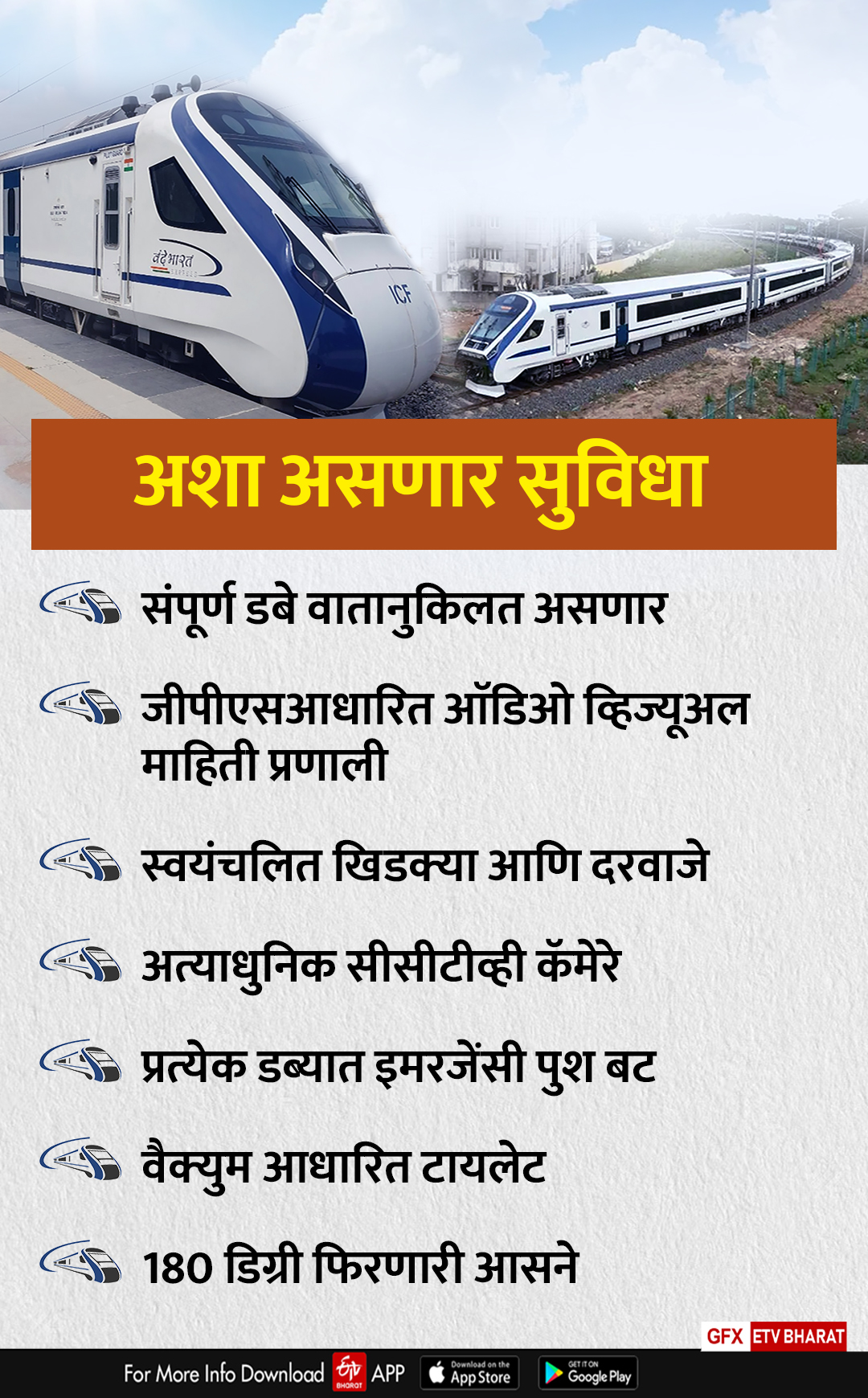 Mumbai Goa Vande Bharat Express