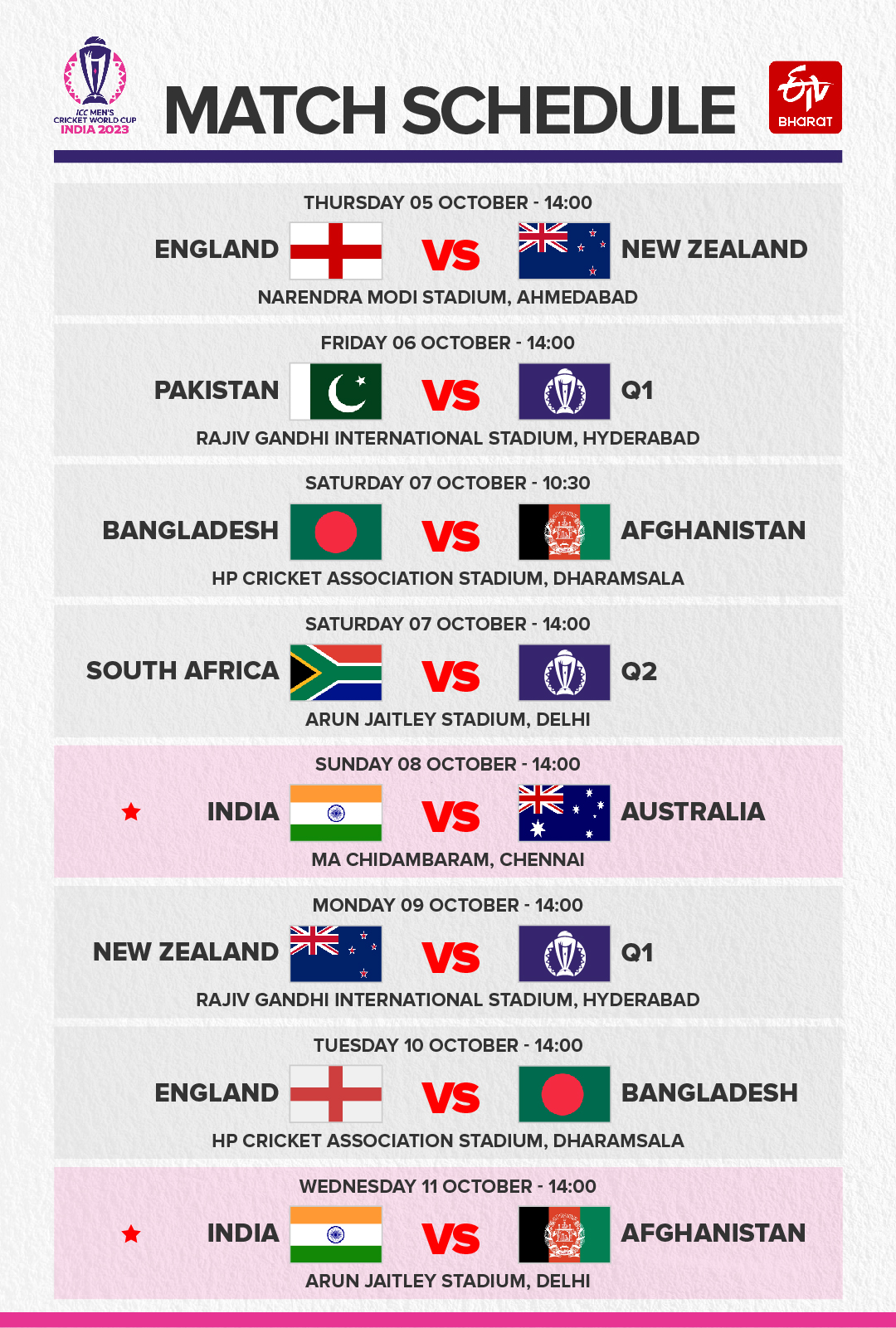 ICC World Cup schedule