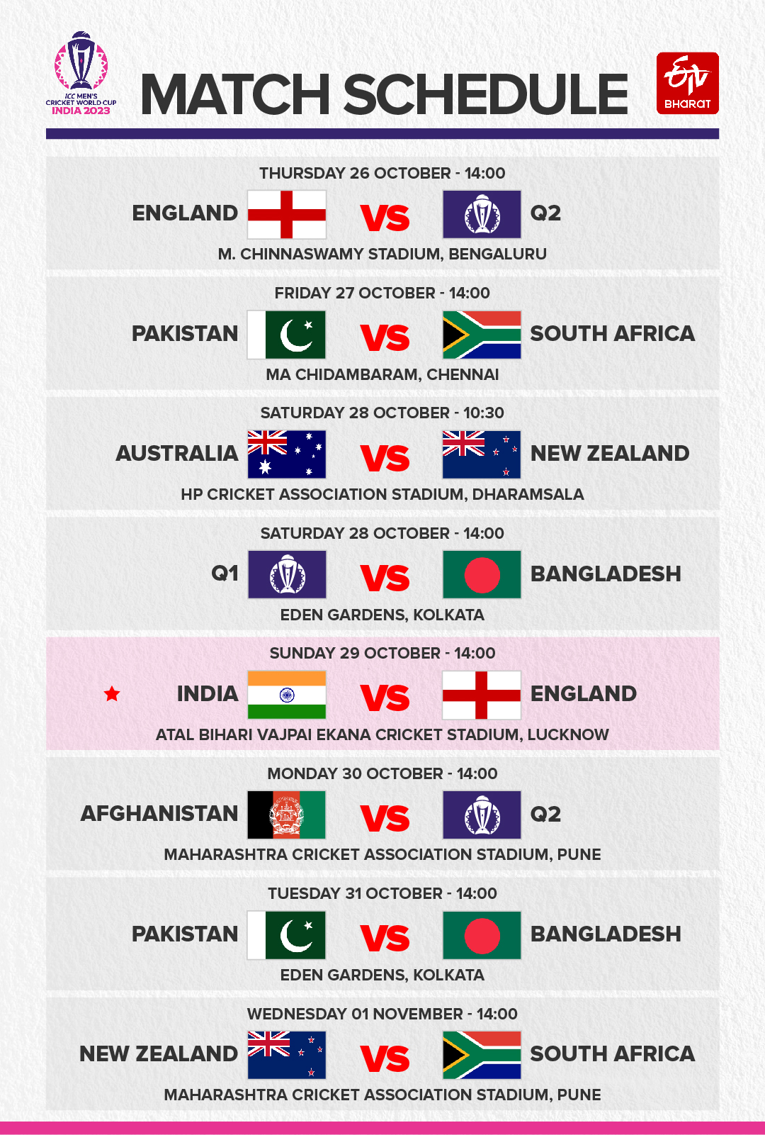 ICC World Cup schedule