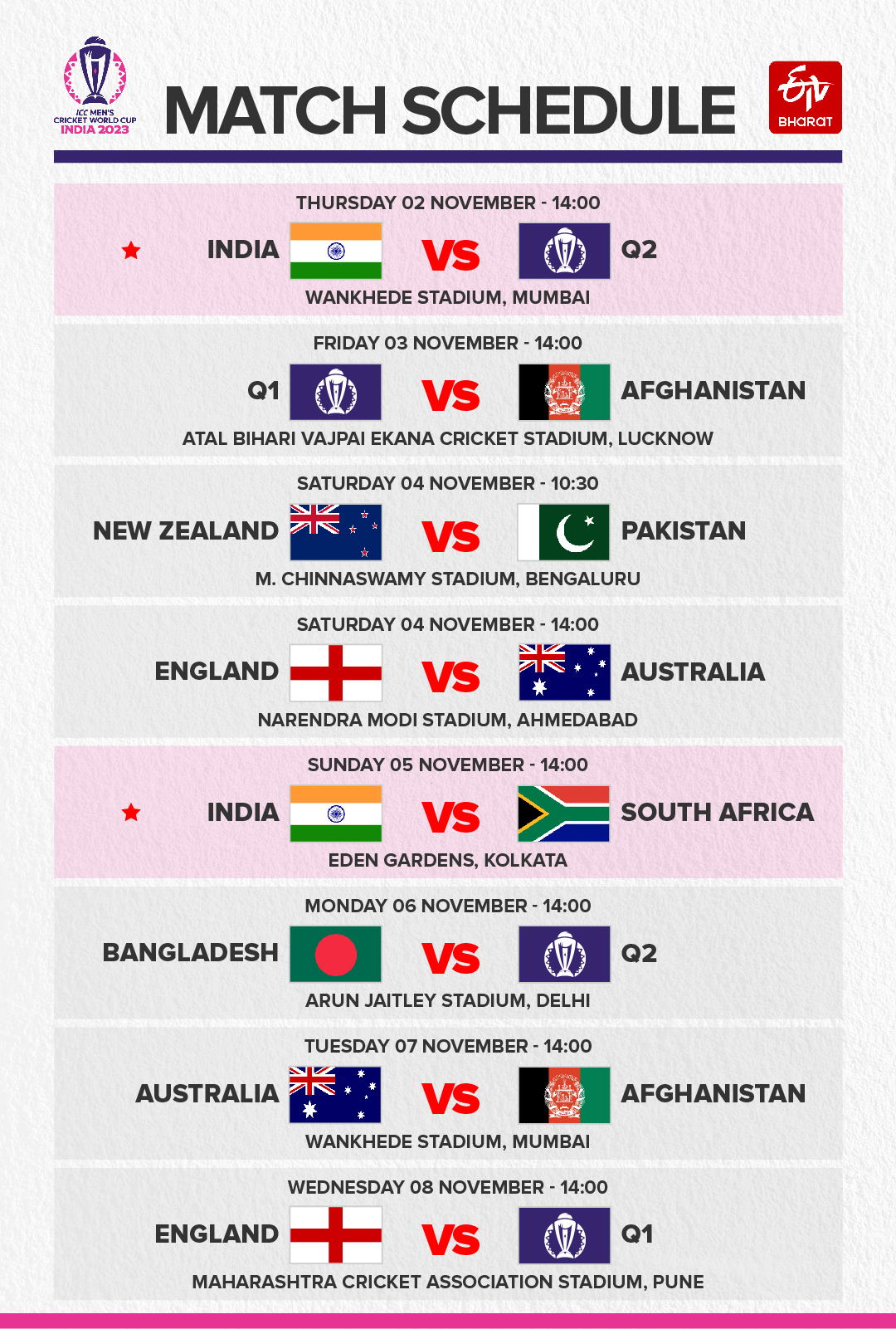 ICC World Cup schedule