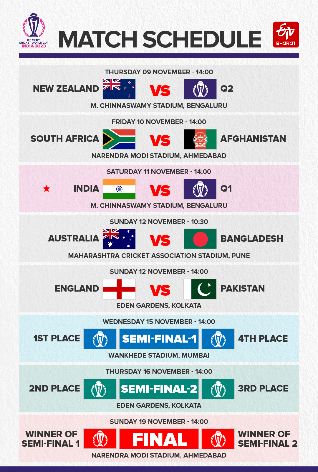 ICC World Cup schedule