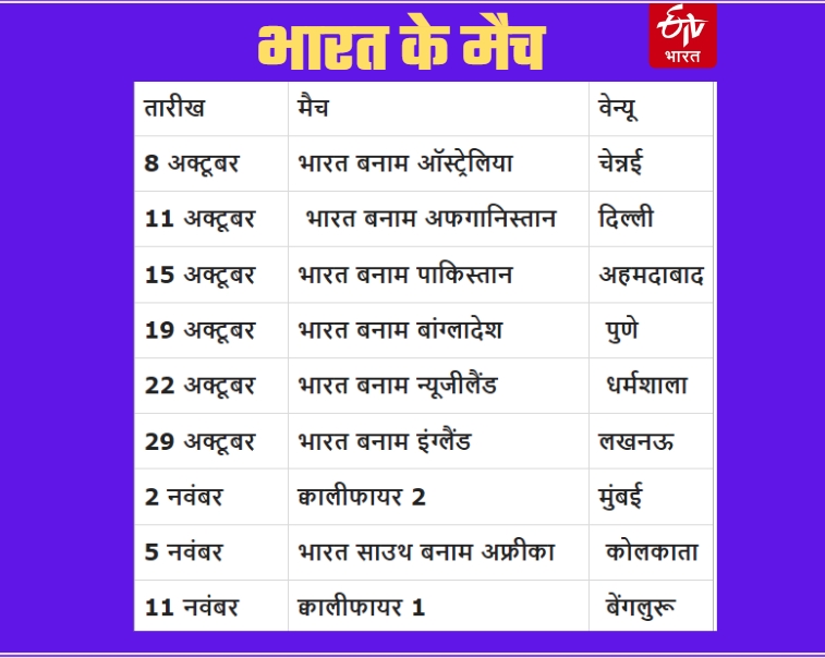 Team India Match Schedule date and venue