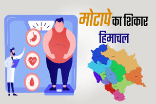 ICMR report reveals obesity increasing in Himachal