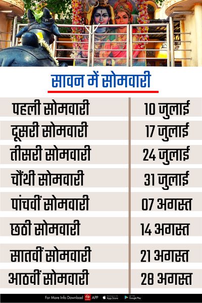 importance of Malmas in Sawan