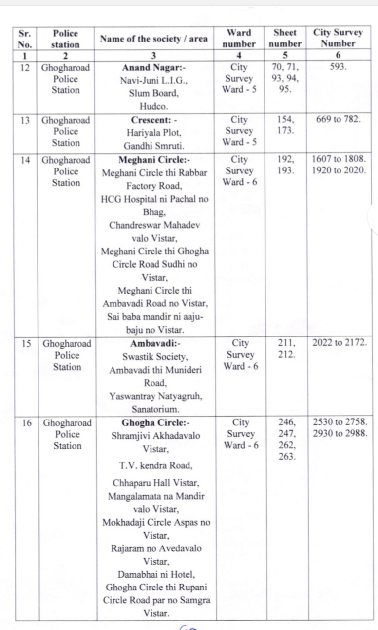 કયા વિસ્તારમાં અશાંતધારો?