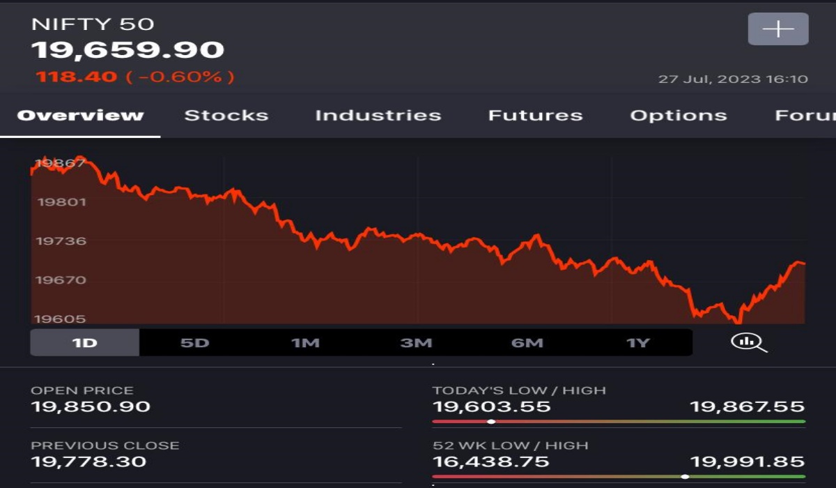 નિફ્ટીનો આજનો ચાર્ટ