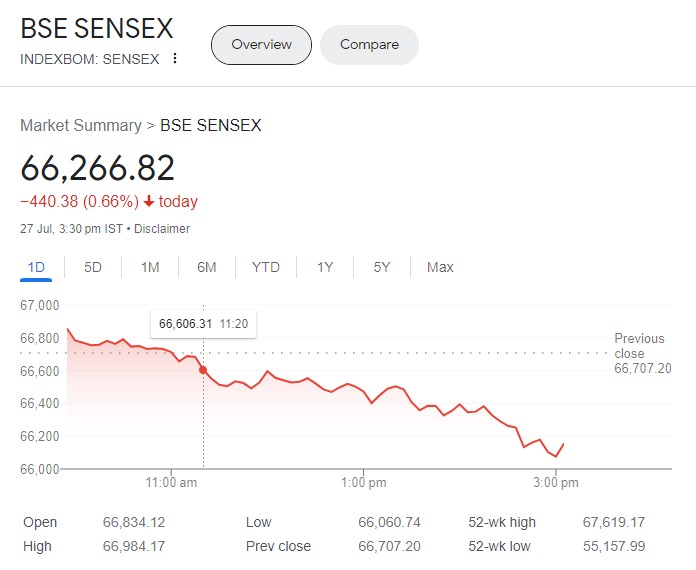 Sensex