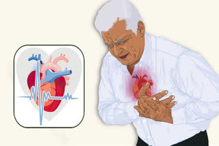 Heart Failure Symptoms And Causes