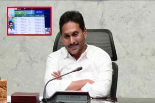 CM JAGAN