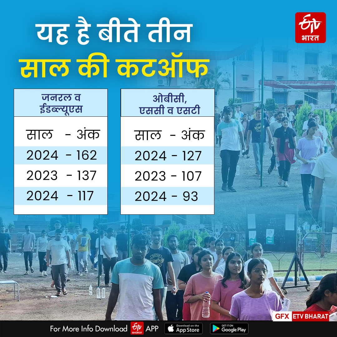 रिवाइज्ड रिजल्ट में 2 अंक कम हुई कटऑफ