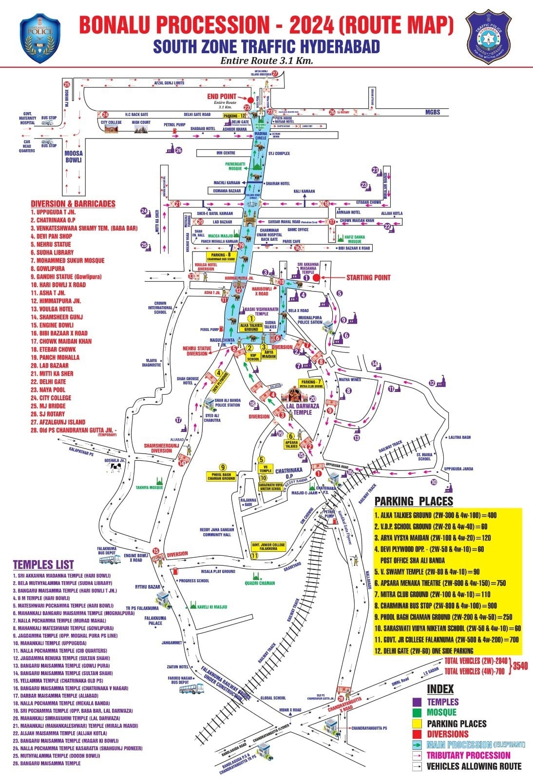 Police Traffic Restrictions for Bonalu Fair