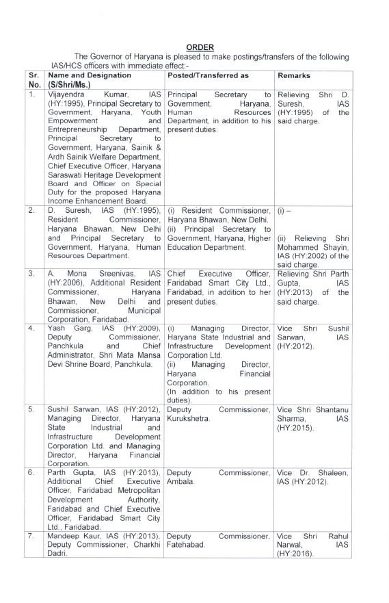 Transfer of 15 IAS officers and 2 HCS officers in Haryana Vijayendra Kumar D Suresh Mona Sreenivas transferred