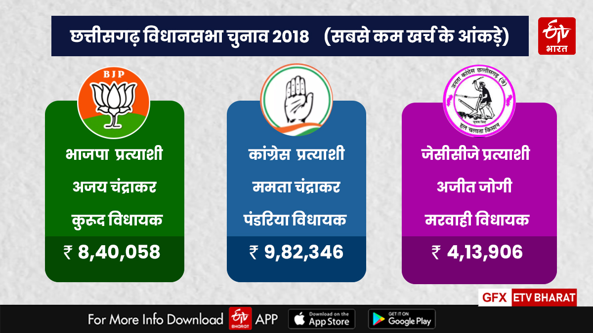 Chhattisgarh Election 2023