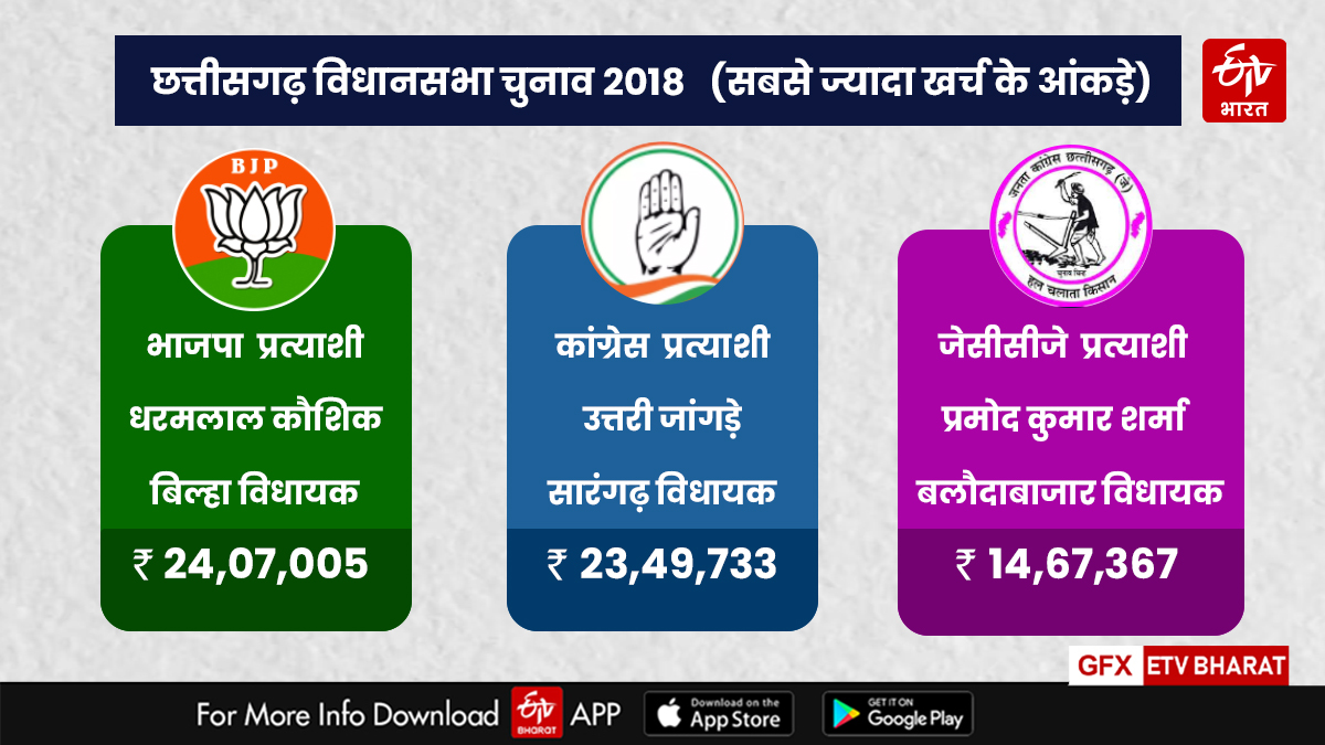 Chhattisgarh Election 2023