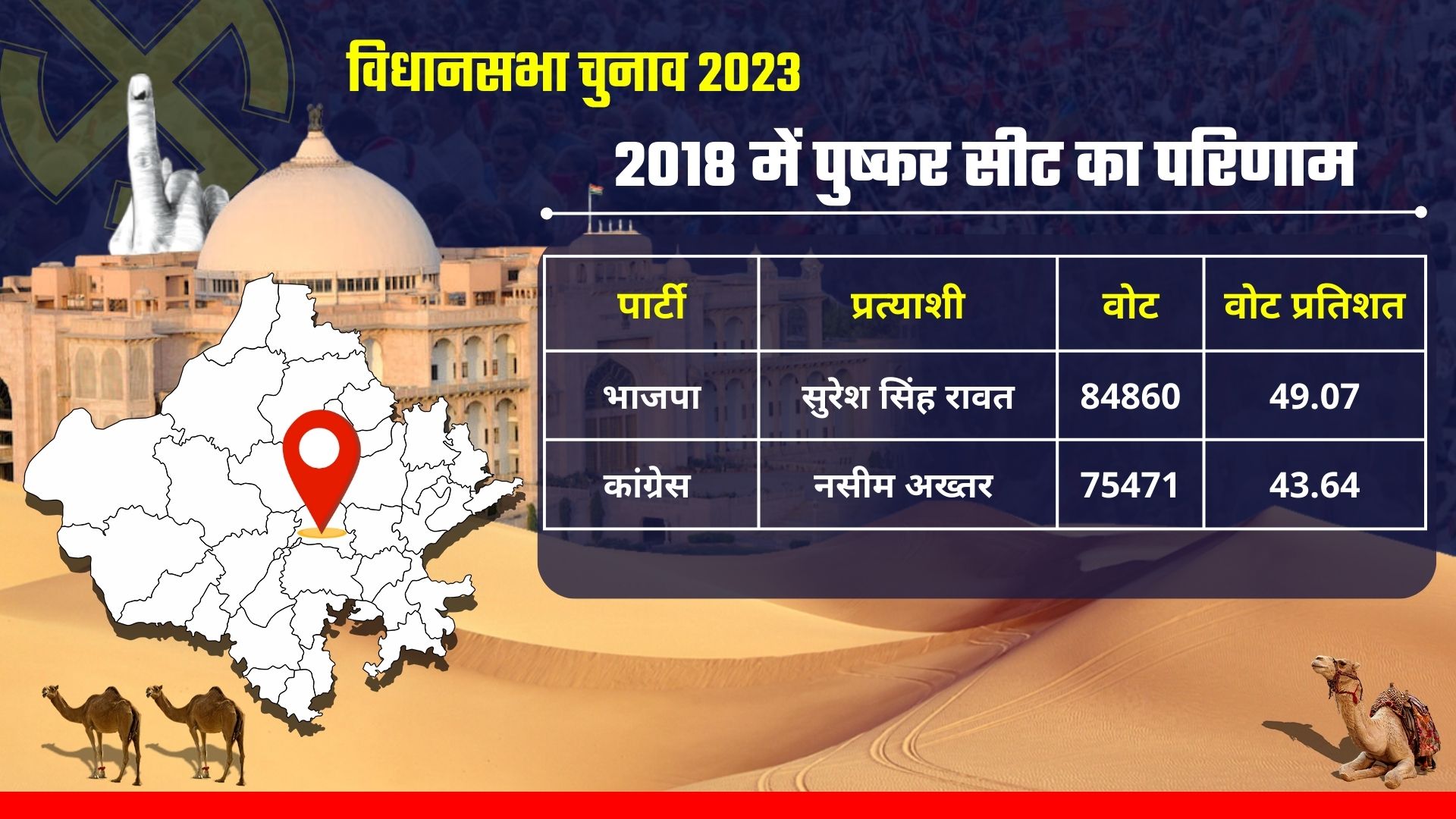 Pushkar Assembly Constituency