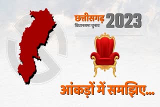 chhattisgarh assembly election 2023