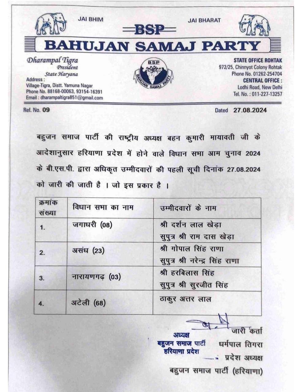 BSP LIST FOR HARYANA