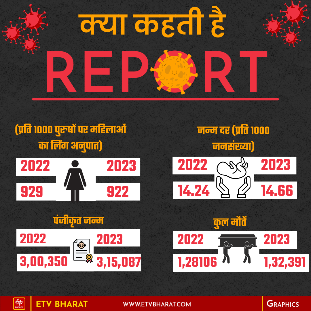 प्रति 1000 पुरुषों पर महिलाओं का लिंग अनुपात